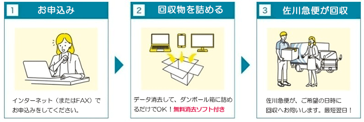 回収方法図