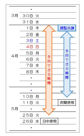 受付期間例1