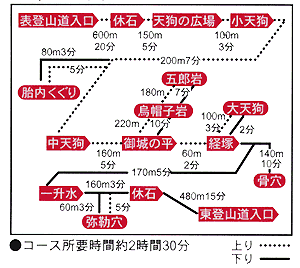 嵩山のモデルハイキングコース