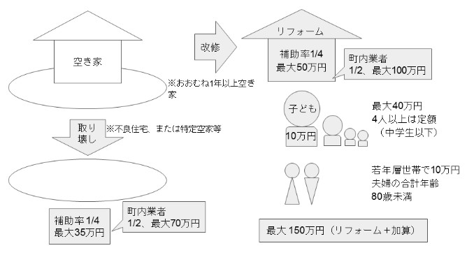 中之条町空家対策補助金の画像