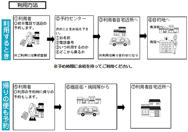 デマンドバスの利用方法