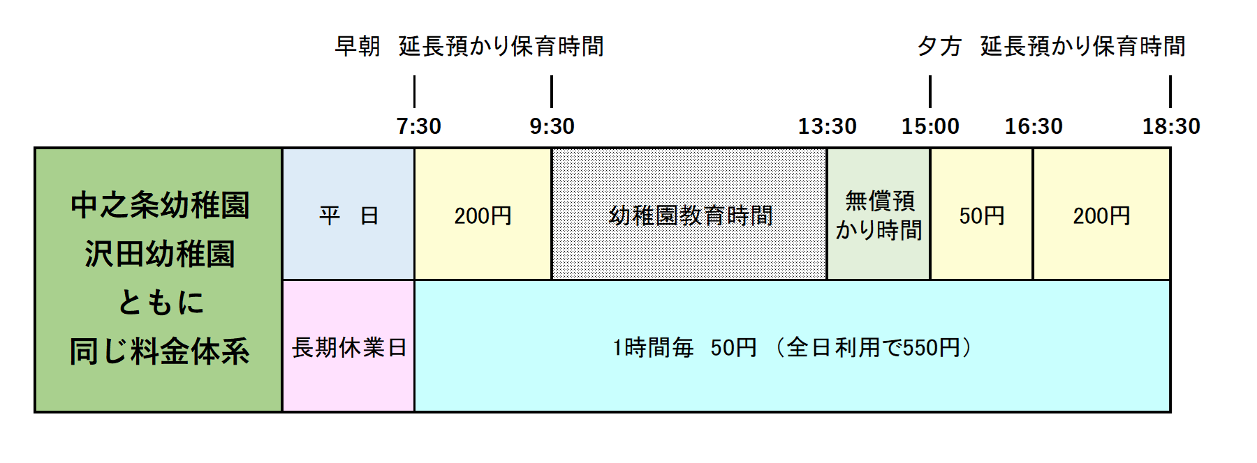 延長預かり保育料金