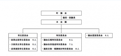 令和７年７月委員会構成
