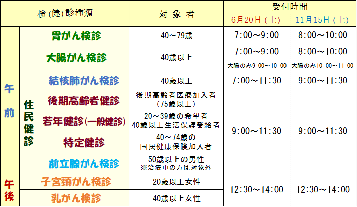 総合健診受付時間