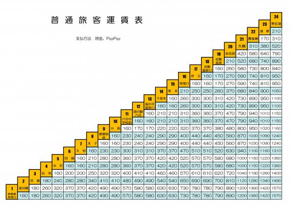 運賃表
