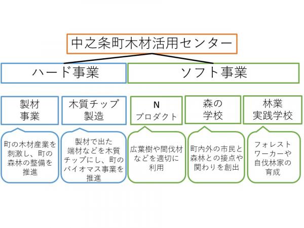 木材活用センター事業説明