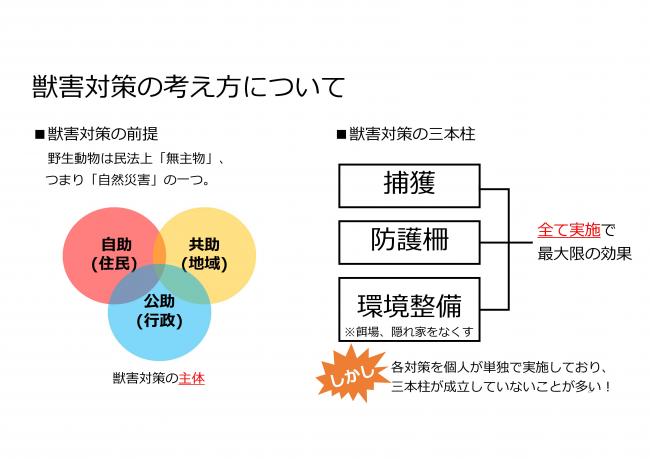 獣害対策の考え方についての図