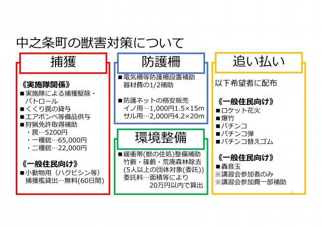 中之条町の獣害対策についての図